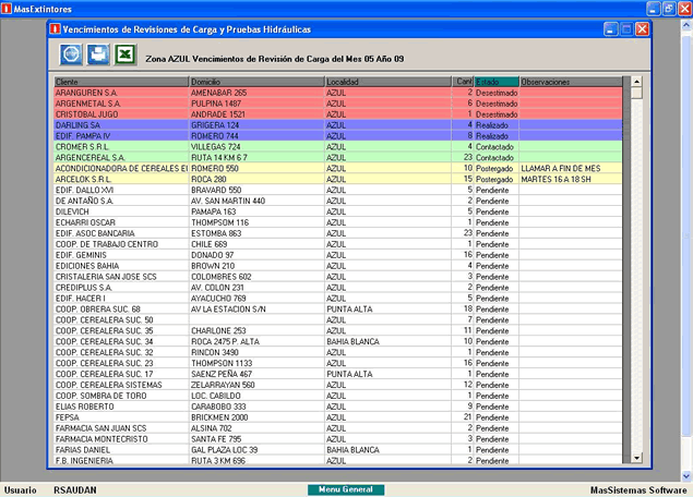 MasExtintores - Vencimientos de Revisiones de Cargas y Pruebas Hidráulicas, Control Trimestral