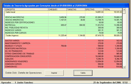 Caja y Tesorería - Totales por Conceptos