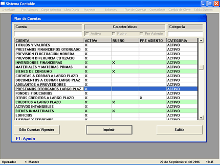 Contabilidad General - Plan de Cuentas