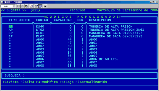 Carga de Fichas Técnicas - Códigos Homologados