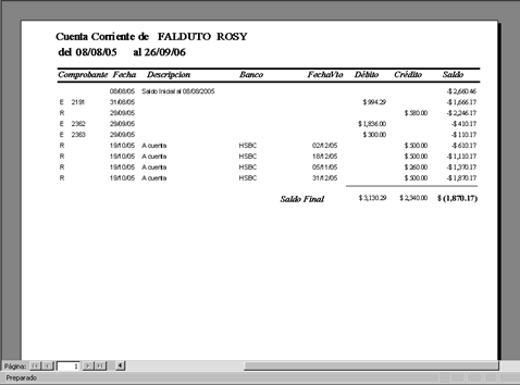 Gestión Venta de Indumentarias - Cuenta Corriente